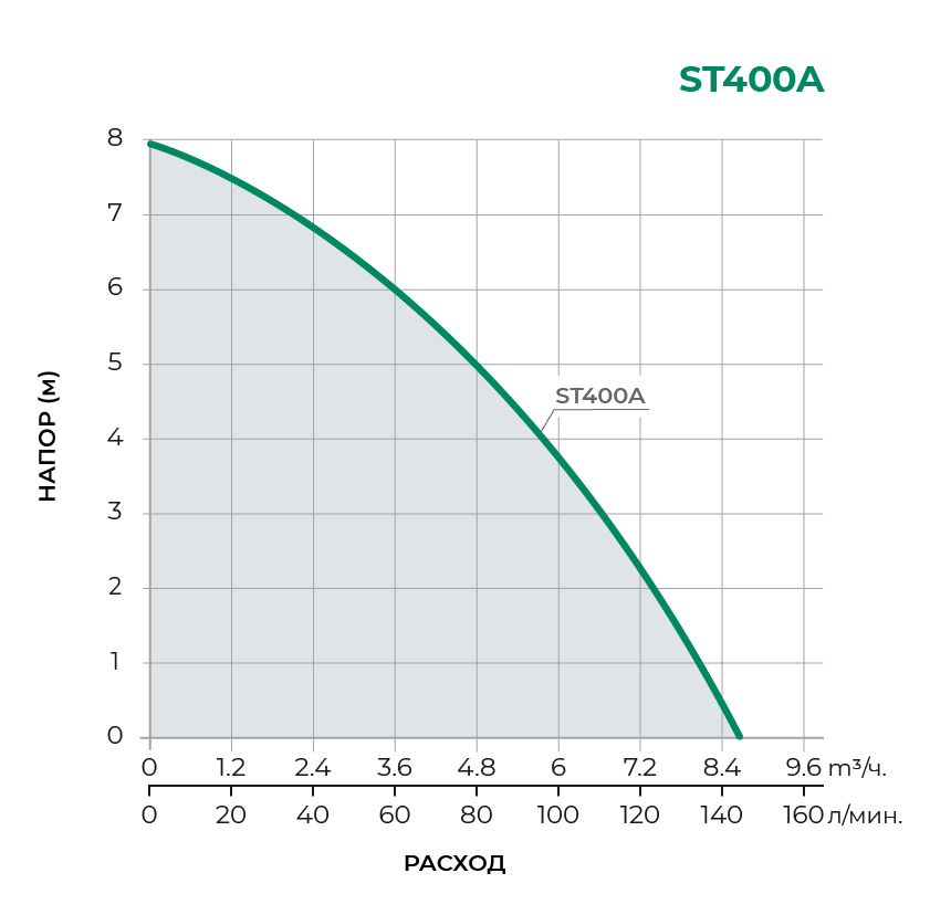 ST Туалетный насос ST600А