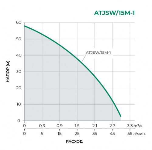 ATJSW Насосная станция ATJSW/15M-1