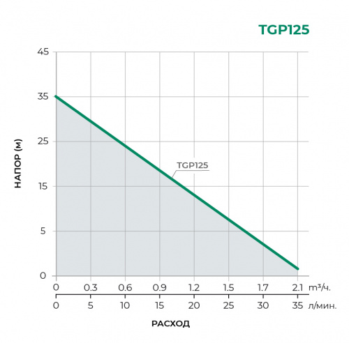 Насосная станция TGP