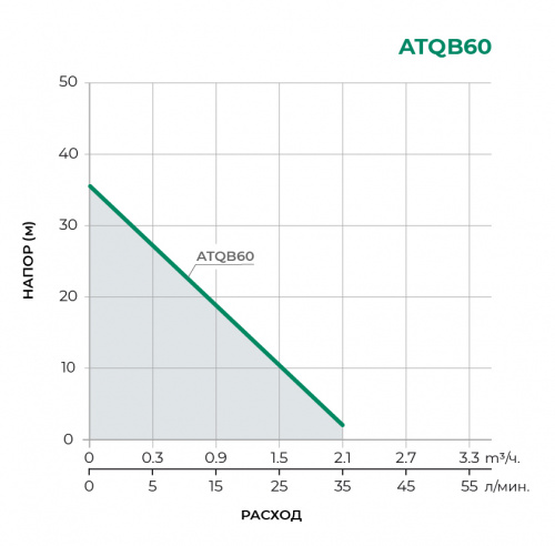 ATQB Насосная станция ATQB60