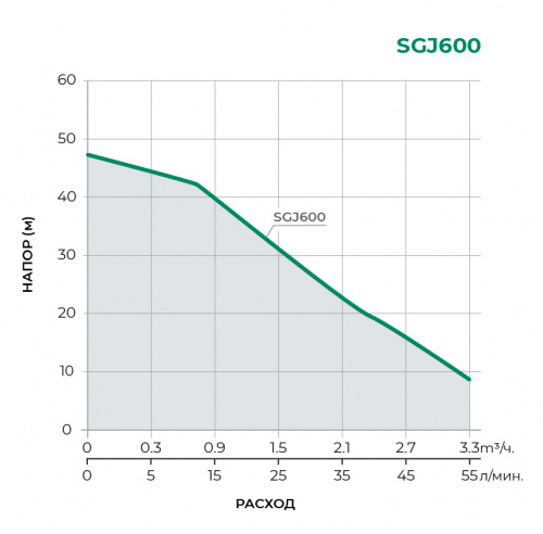 SGJ Поверхностный центробежный насос SGJ600