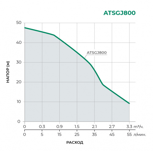 Насосная станция ATSGJ800 