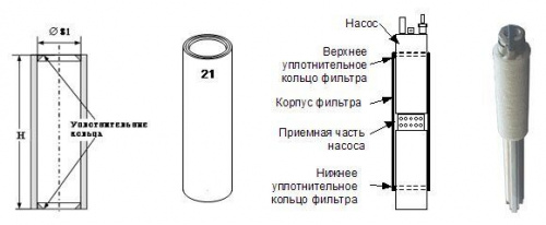 СКВ-3 Фильтр для 3-х(75мм) дюймовых скважинных насосов