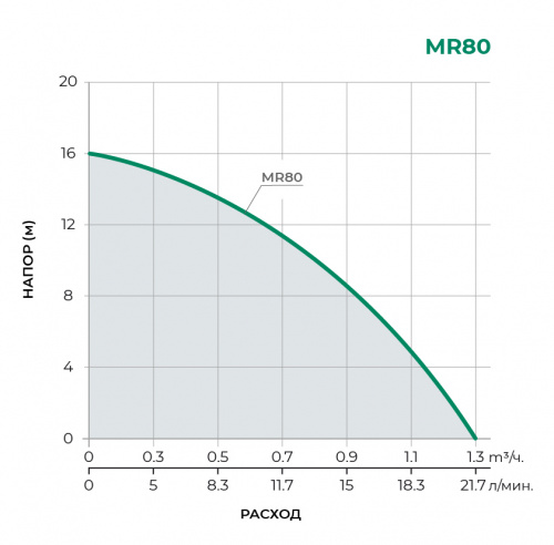Повысительный насос MR80