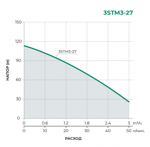 Скважинный многоступенчатый насос 3STM3-27 