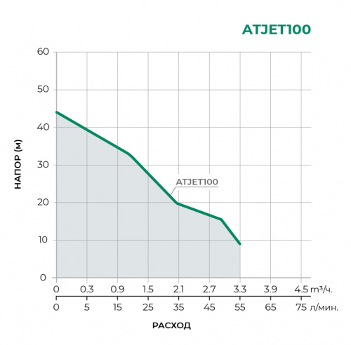 ATJET Насосная станция ATJET100