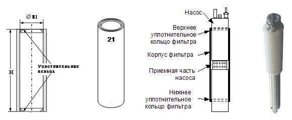 СКВ-3 Фильтр для 4-х(100мм) дюймовых скважинных насосов